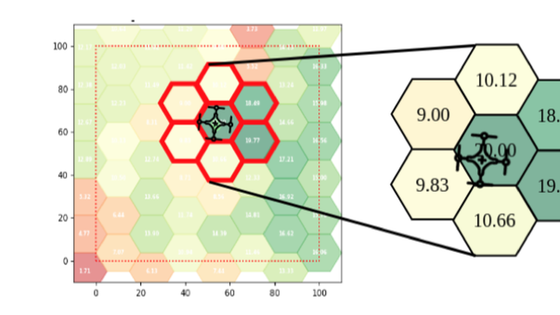Single-Agent Policies for the Multi-Agent Persistent Surveillance Problem via Artificial Heterogeneity